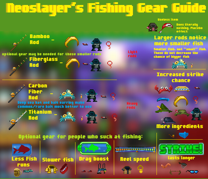 Neoslayer's Fishing Gear Guide! - General - Pixel Worlds Forum