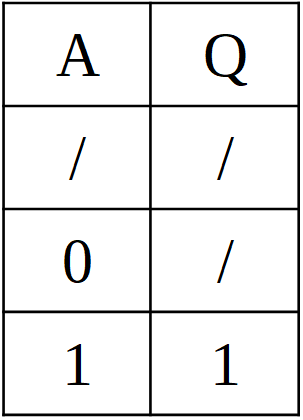 Disconnect Gate Truth Table fixed